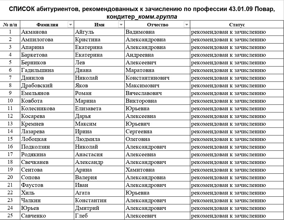 Списки поступивших а. Казацкие фамилии. Донские казачьи фамилии список по алфавиту.